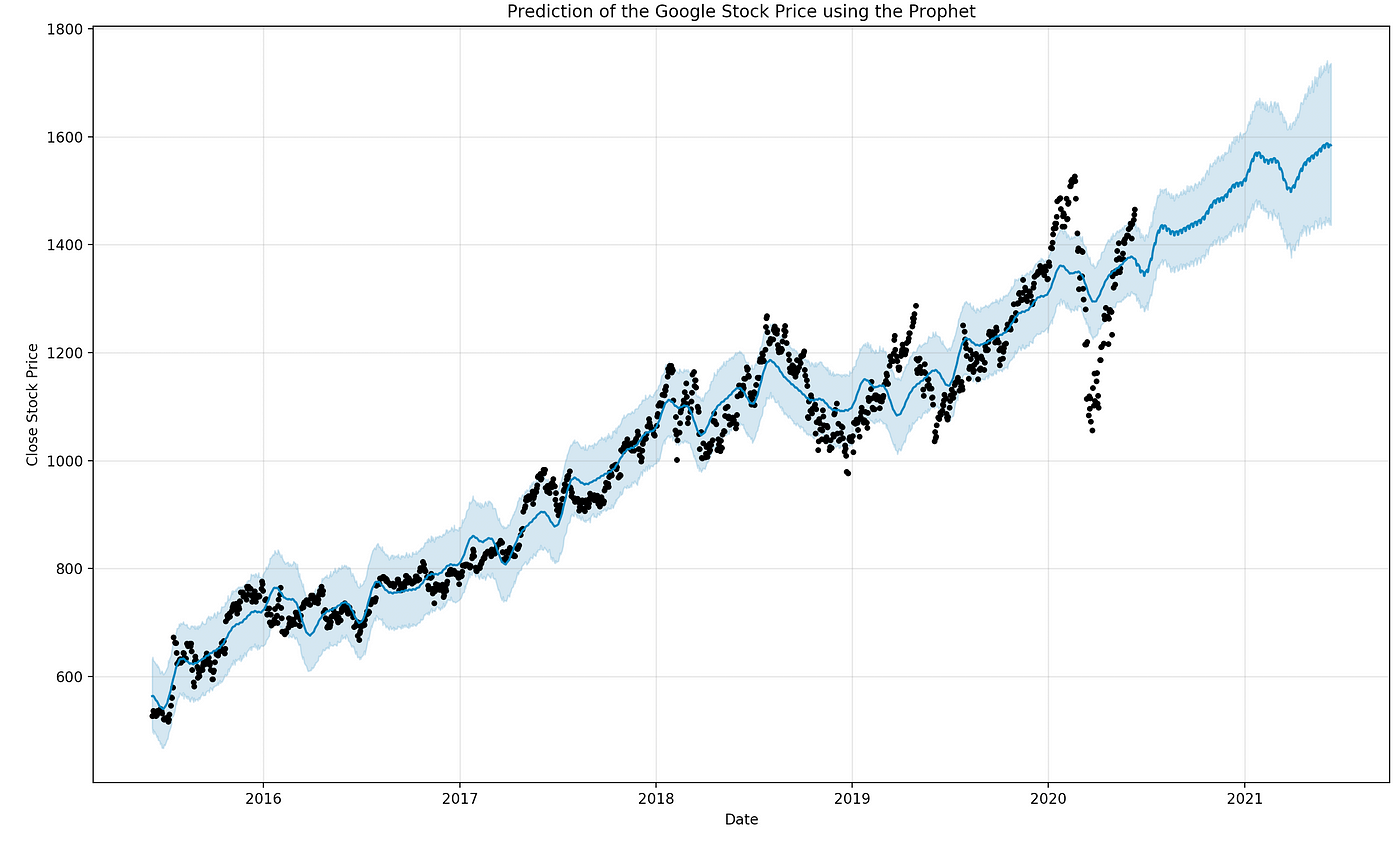 Stock Prediction LSTM Neural Networks