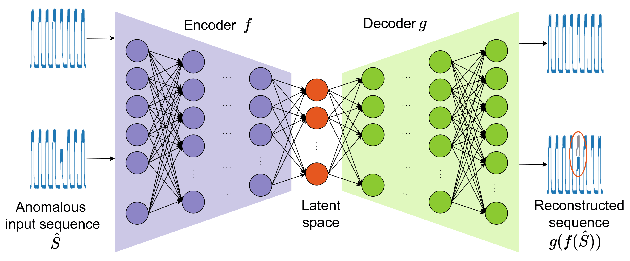 Data Engineering & AI Research